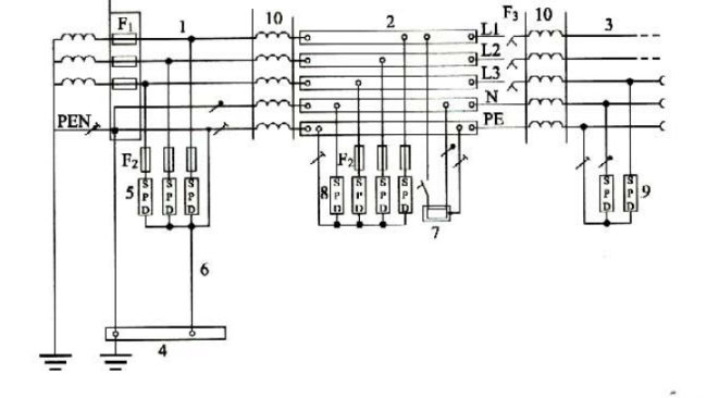 surge protection device