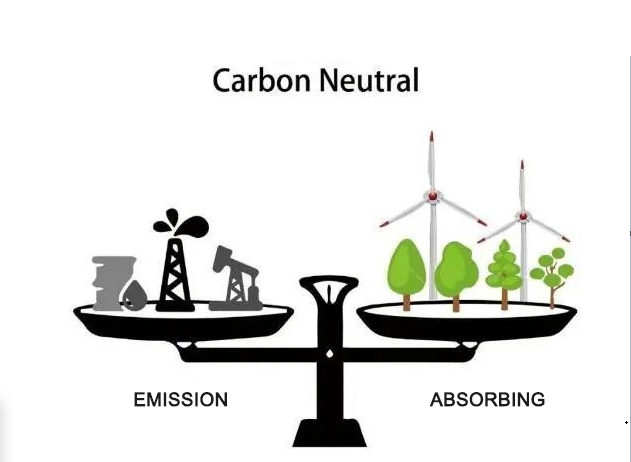 Neutralità di carbonio
